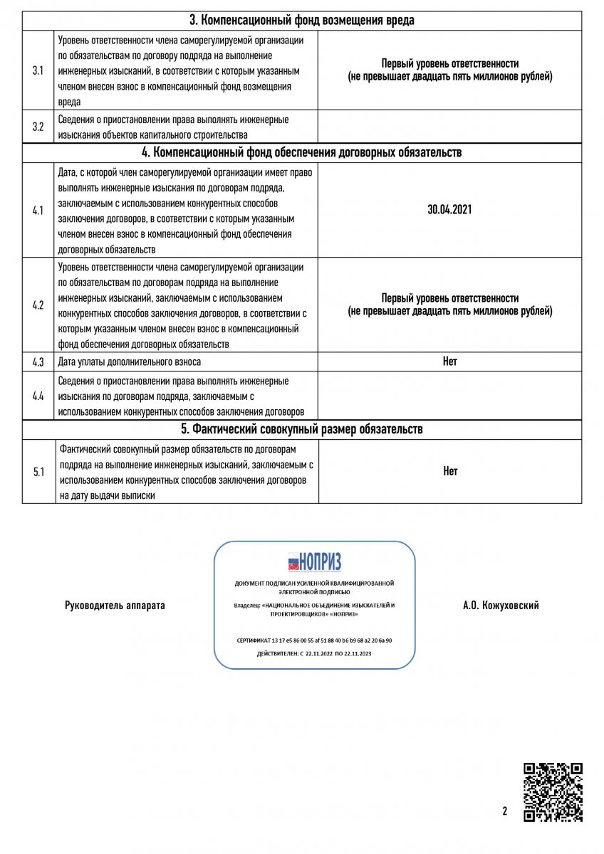 Лицензии, сертификаты, допуски